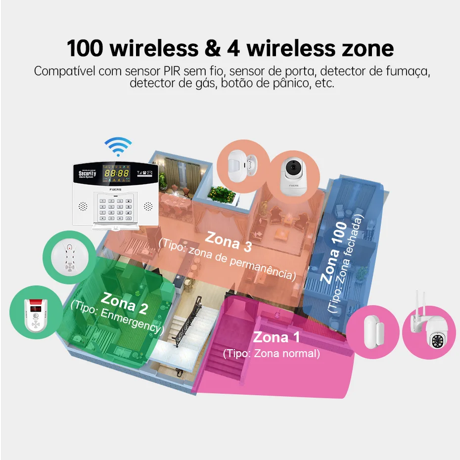 Fuers tuya kit sistema de alar - Home Security Front Door Camera avaliação e preço